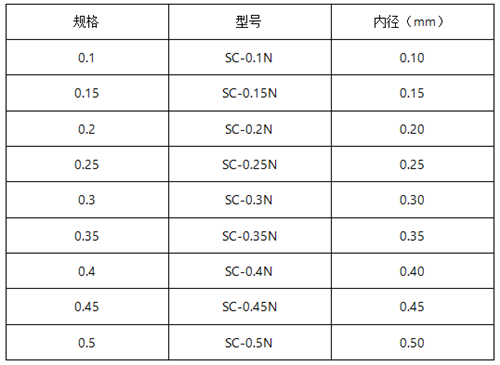 高精密型点胶针头