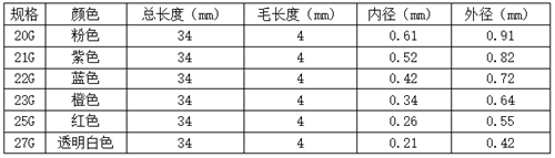 尖口毛刷针头