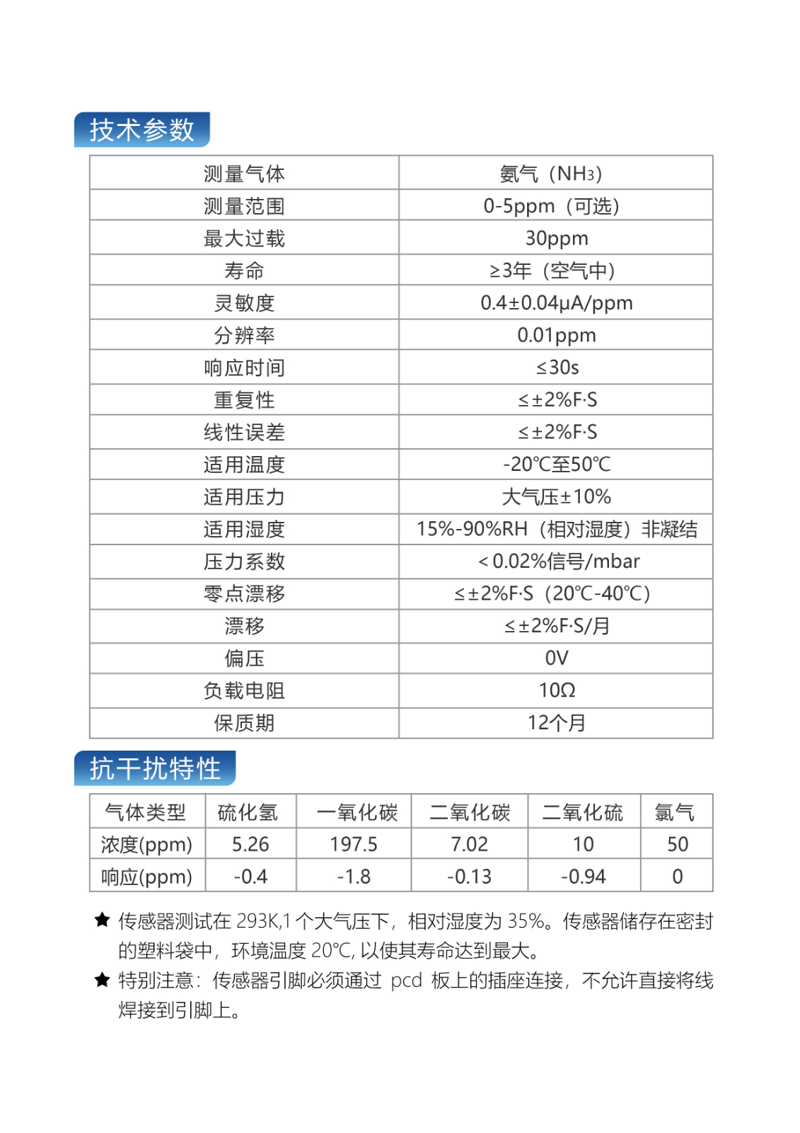 氨气气体传感器