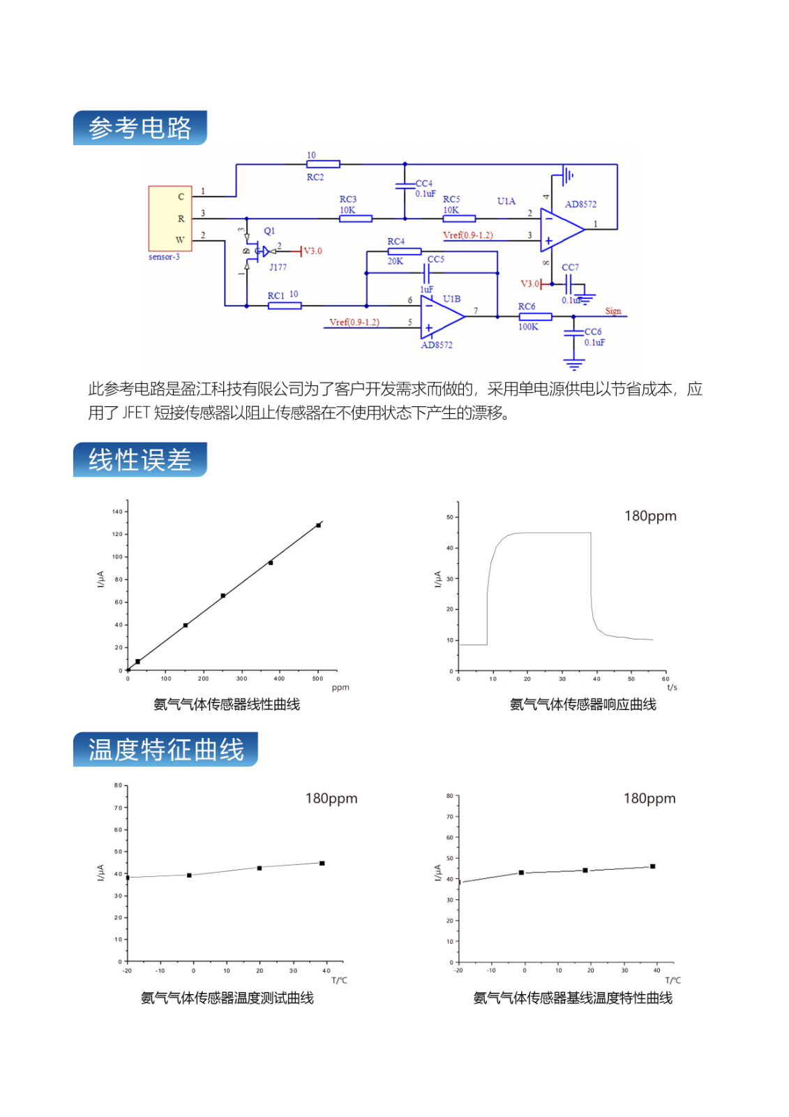 氨气气体传感器