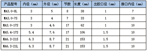 MA系列静态混合管