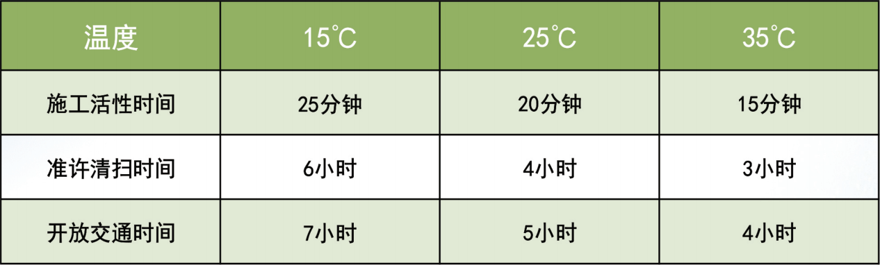 改性环氧胶粘剂