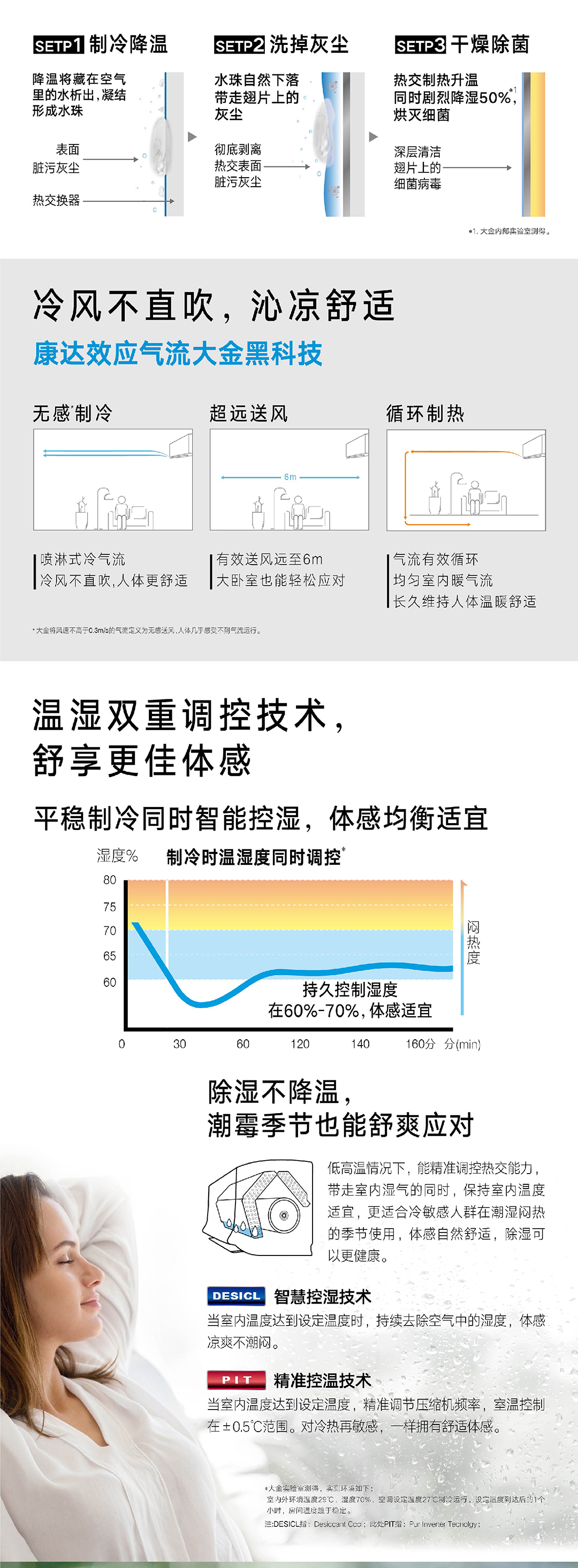 Cleanlet 三重清洁 守护健康解放双手