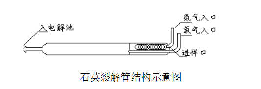 微庫(kù)侖硫氯分析儀