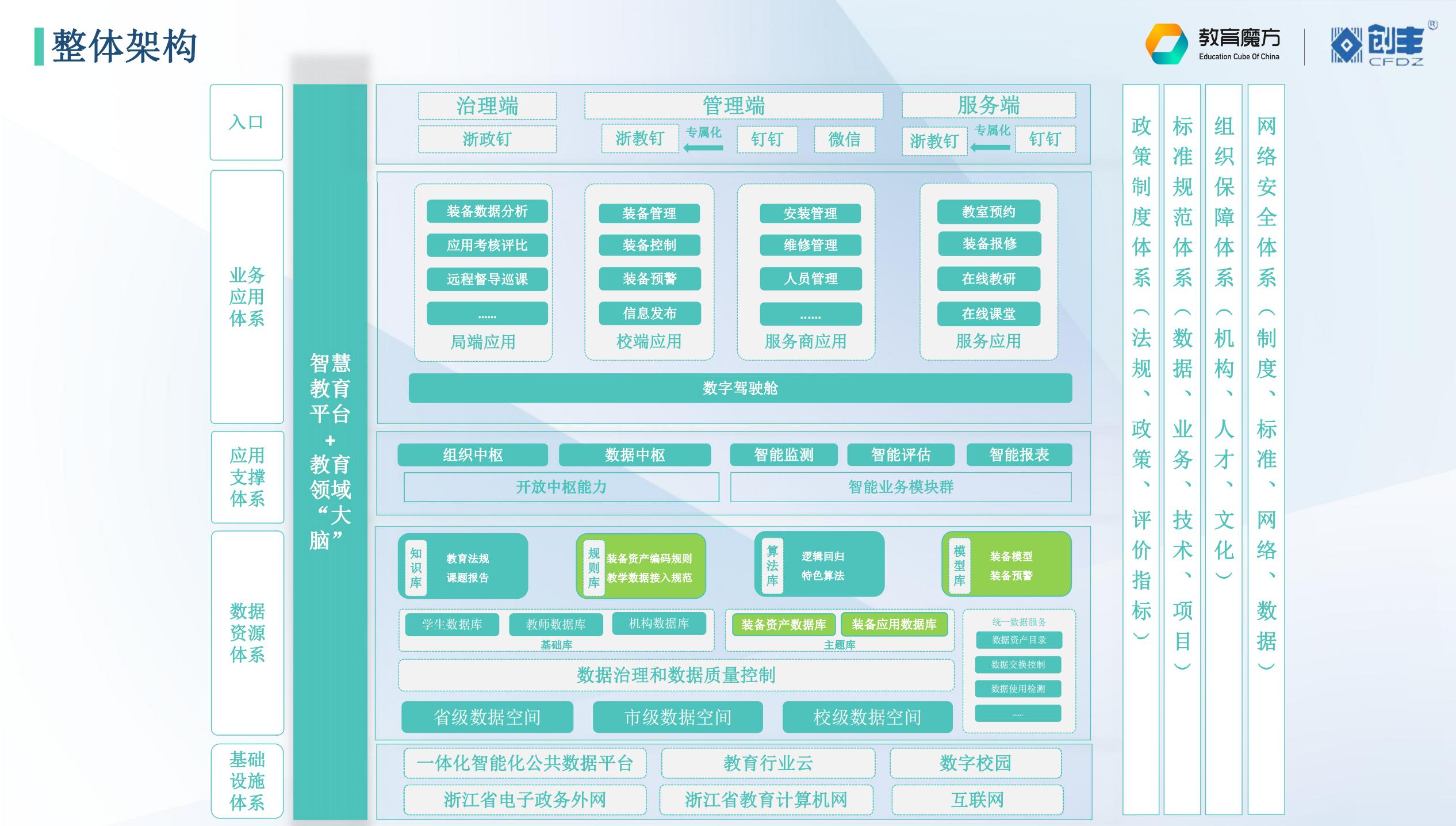 智慧校园
