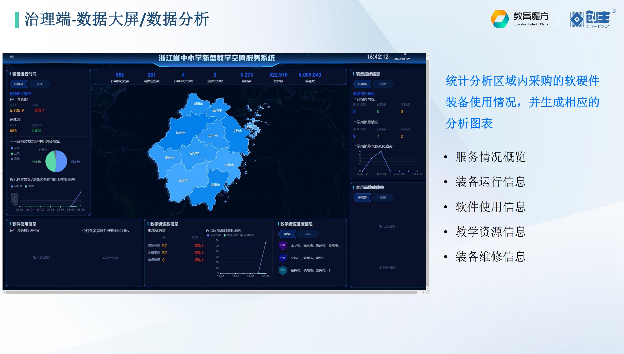 智慧校园