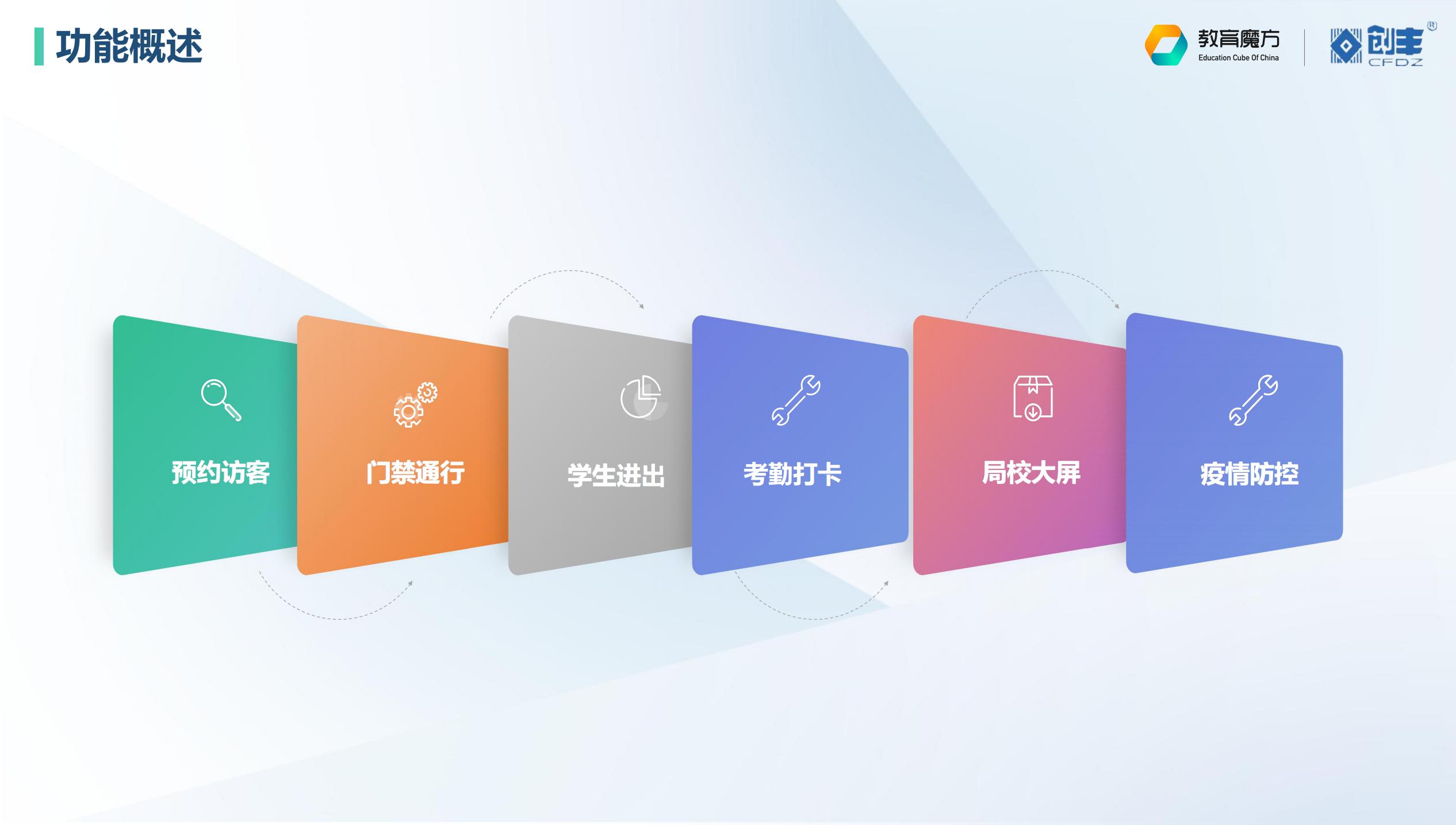 智慧校园
