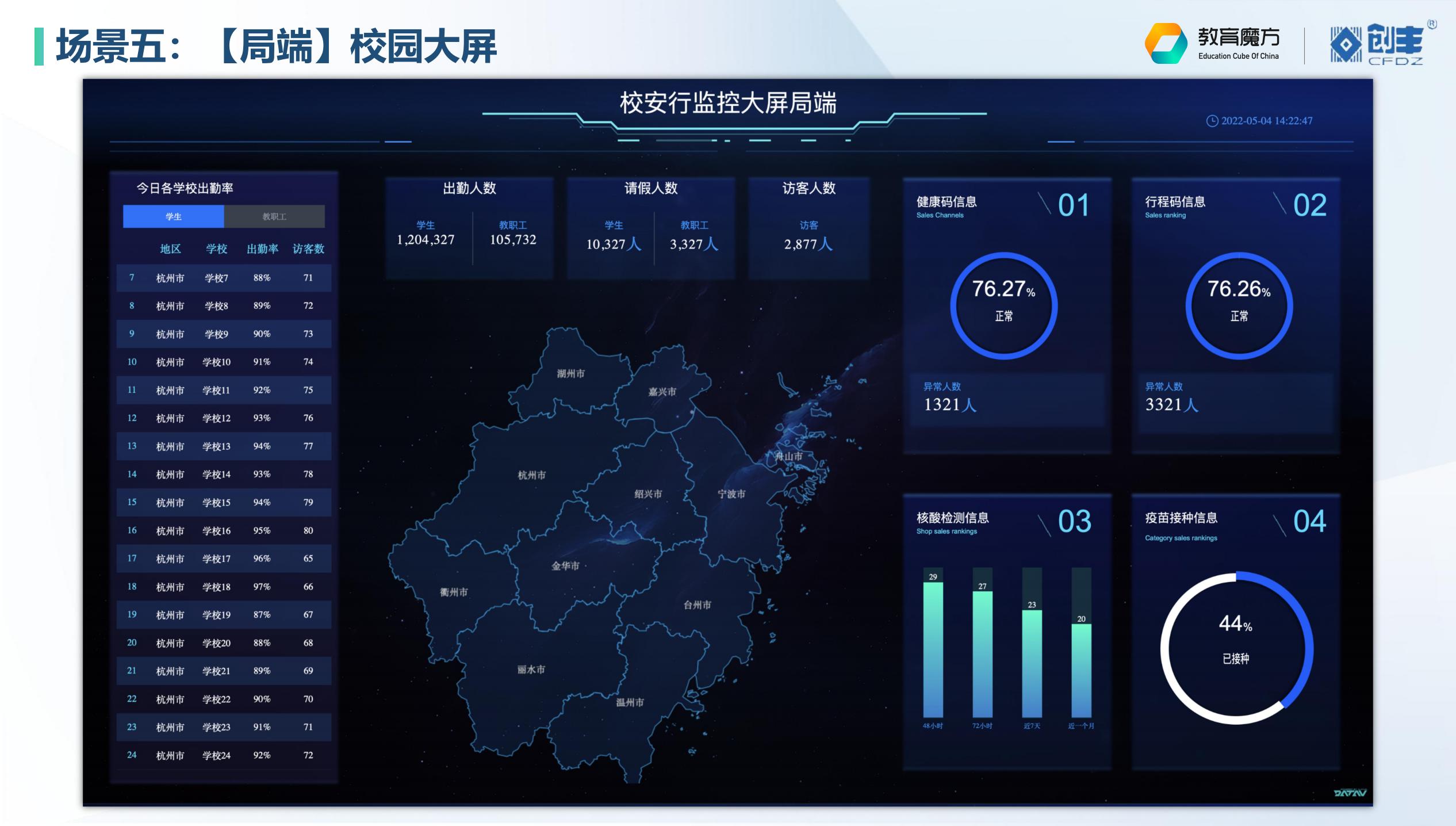 智慧校园