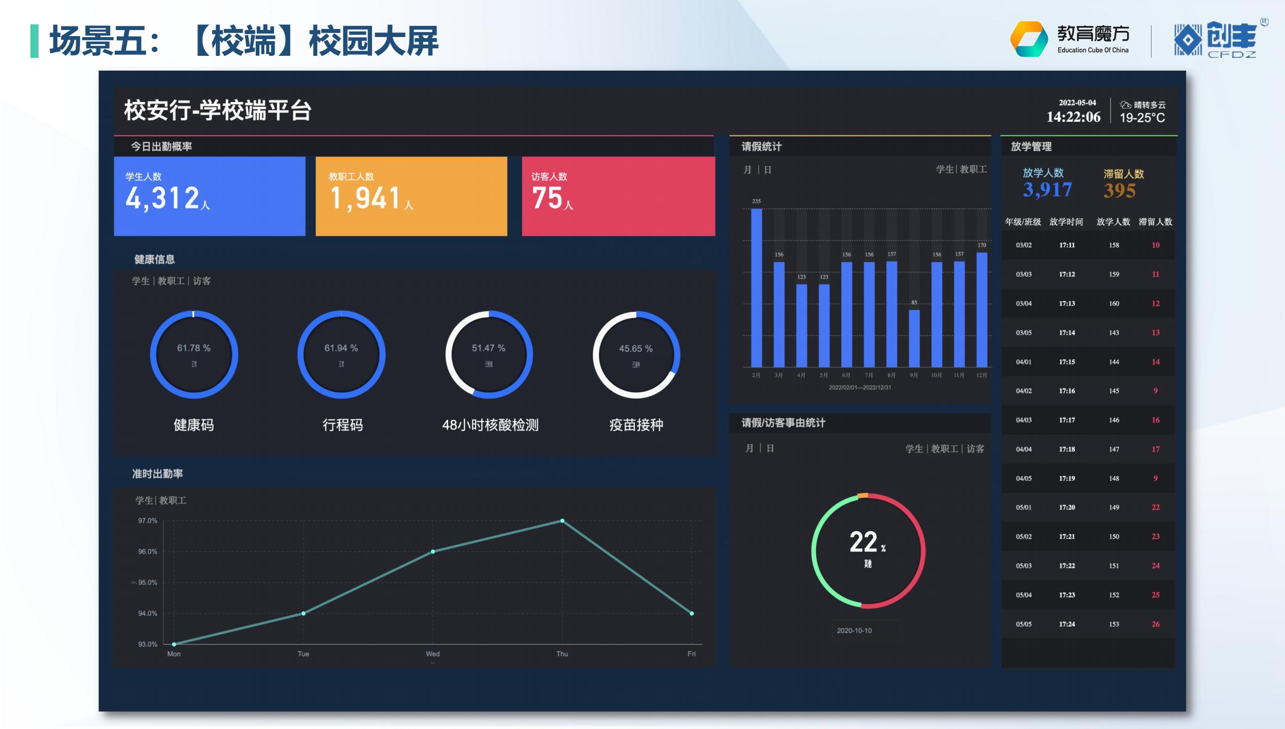 智慧校园