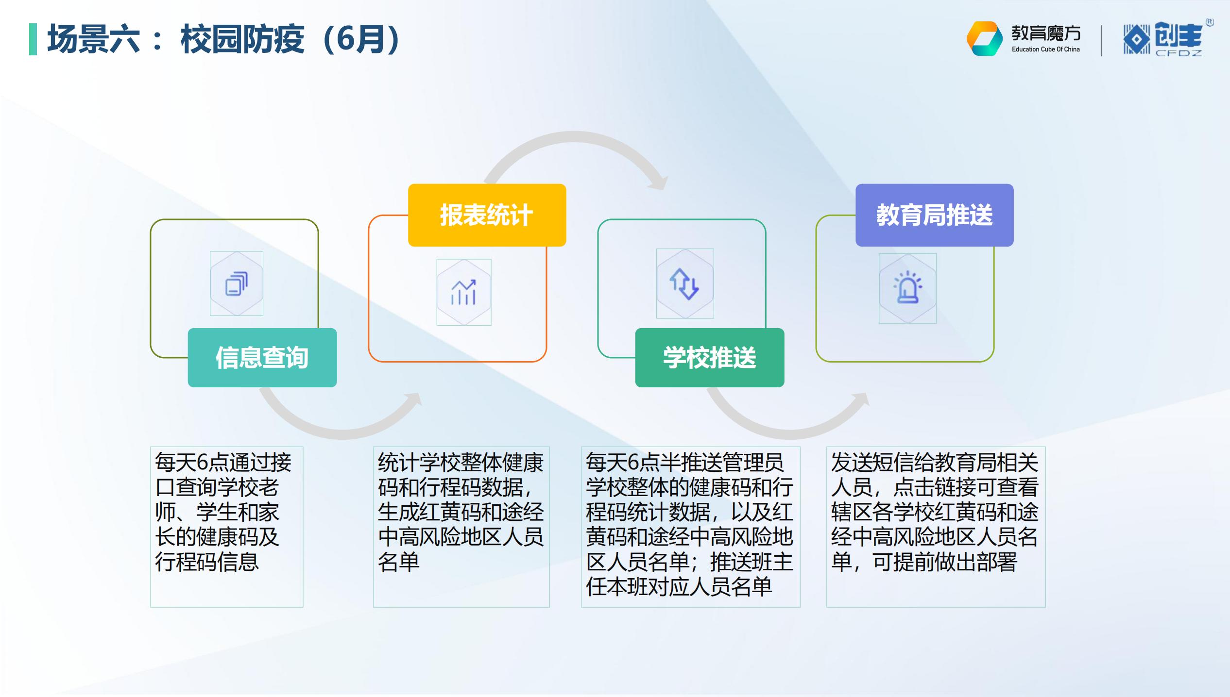 智慧校园