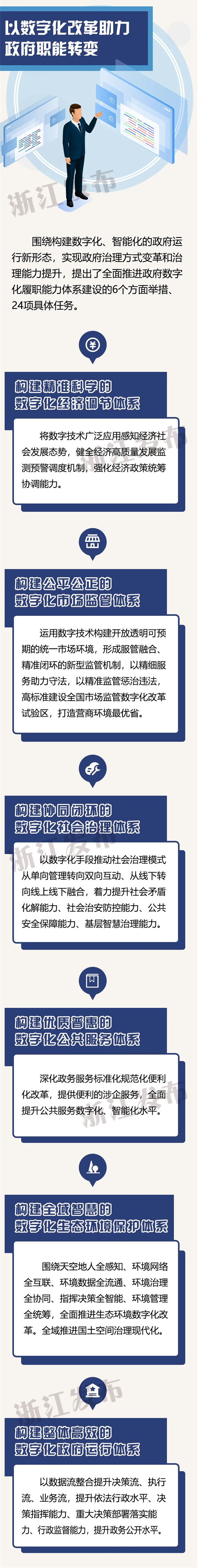 数字政府