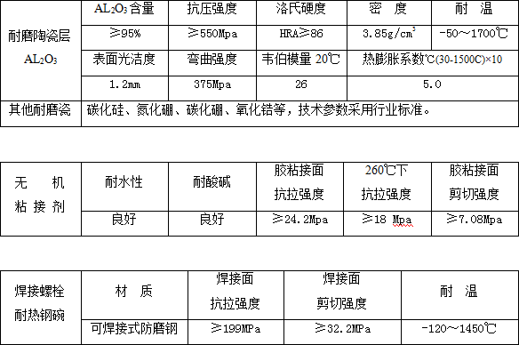 2D-90°加厚耐磨弯头