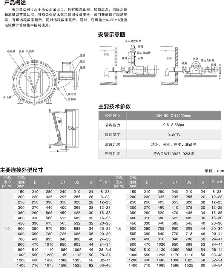 BFDZ701/2/3HR/X-(10/16/25/40)液力自动控制阀