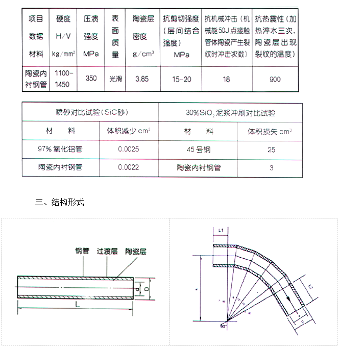 6D-90°复合耐磨弯头