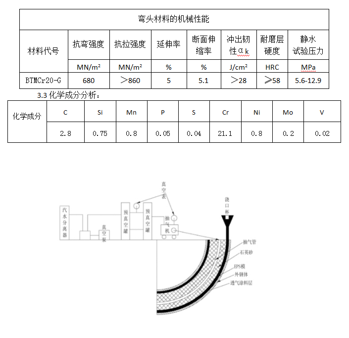 3D-90°双金属耐磨弯头