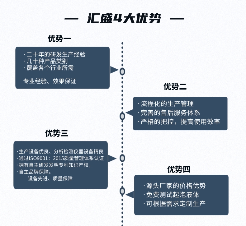 洗滌消泡劑
