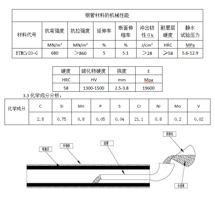 双金属陶瓷耐磨钢管