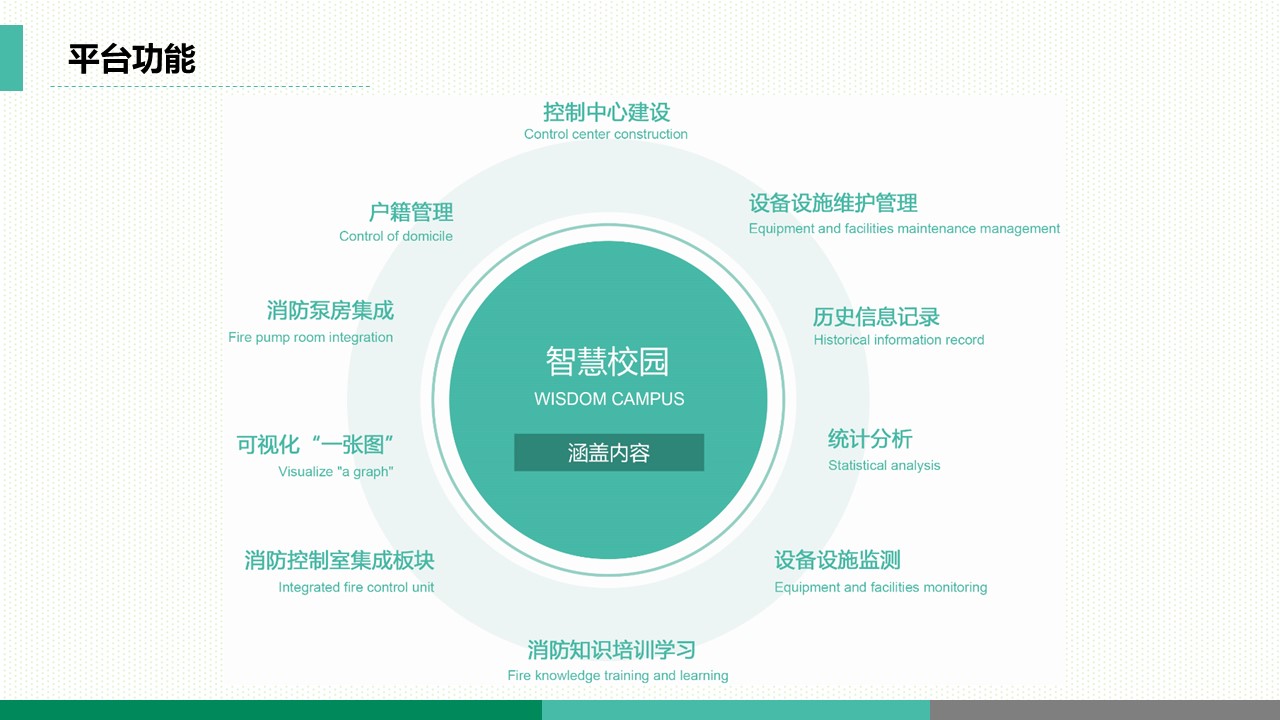 智慧校园