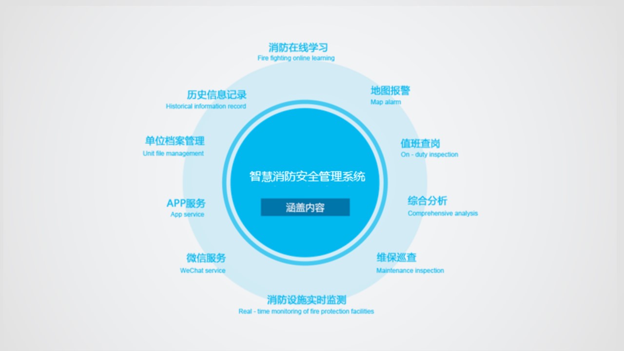智慧消防