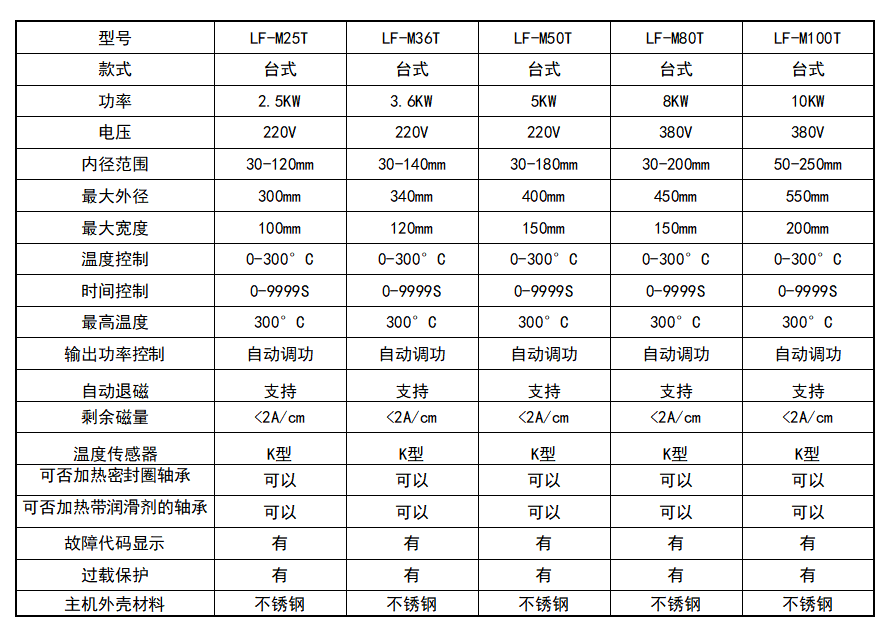 轴承加热器