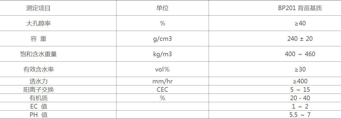 人工基质