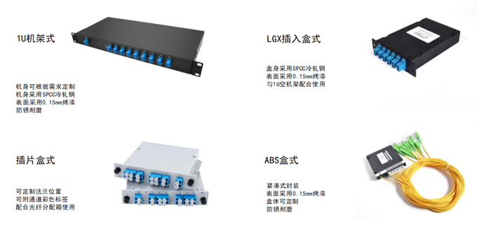 CWDM粗波分復用器