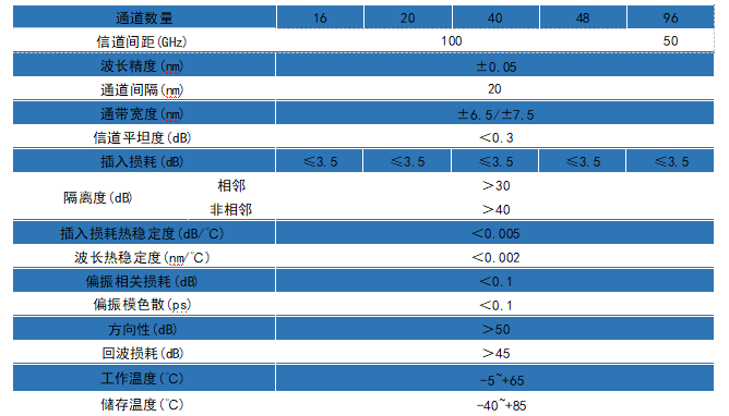 無(wú)熱密集波分復(fù)用AAWG