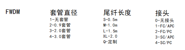 熔融拉錐波分復(fù)用器FWDM