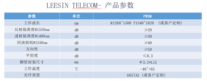 PWDM 反射端器件