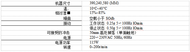 中心加压研磨机