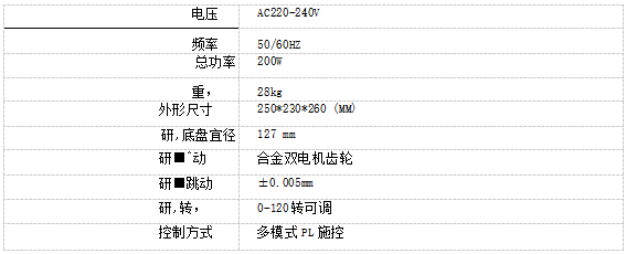 多模式四角研磨机