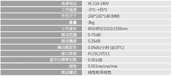 插回?fù)p測試儀