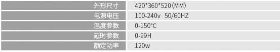 研磨胶垫专用箱