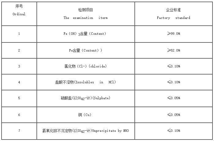 氫氧化鐵