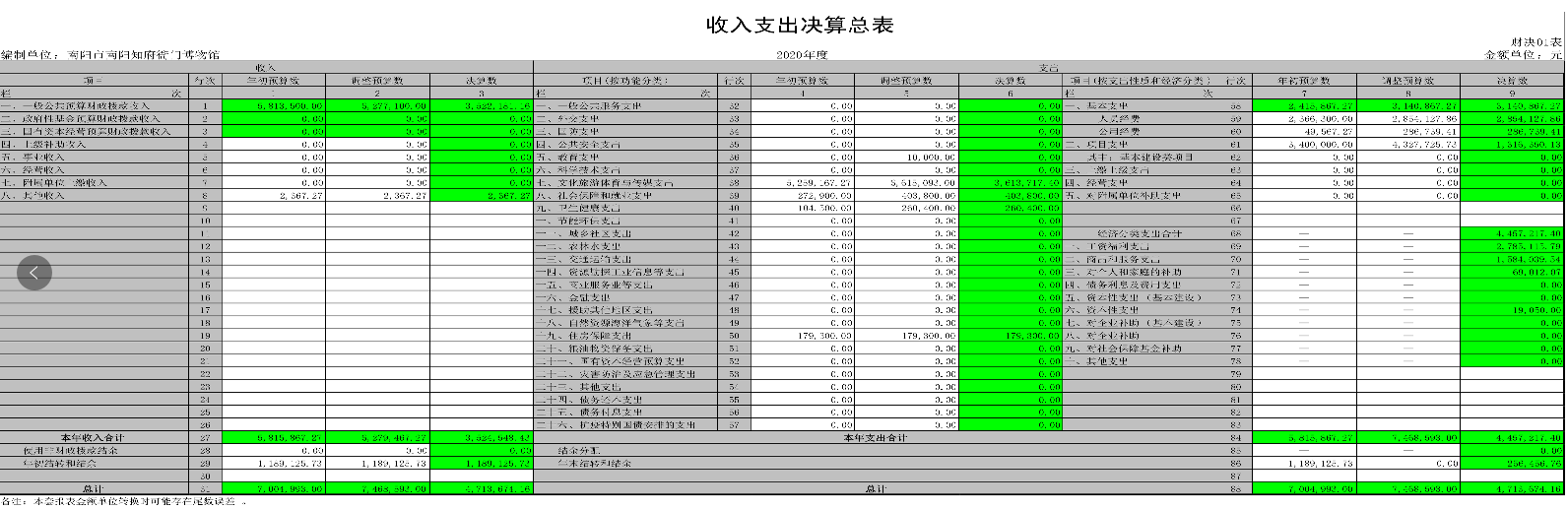 南阳知府衙门博物馆2020年度决算公开