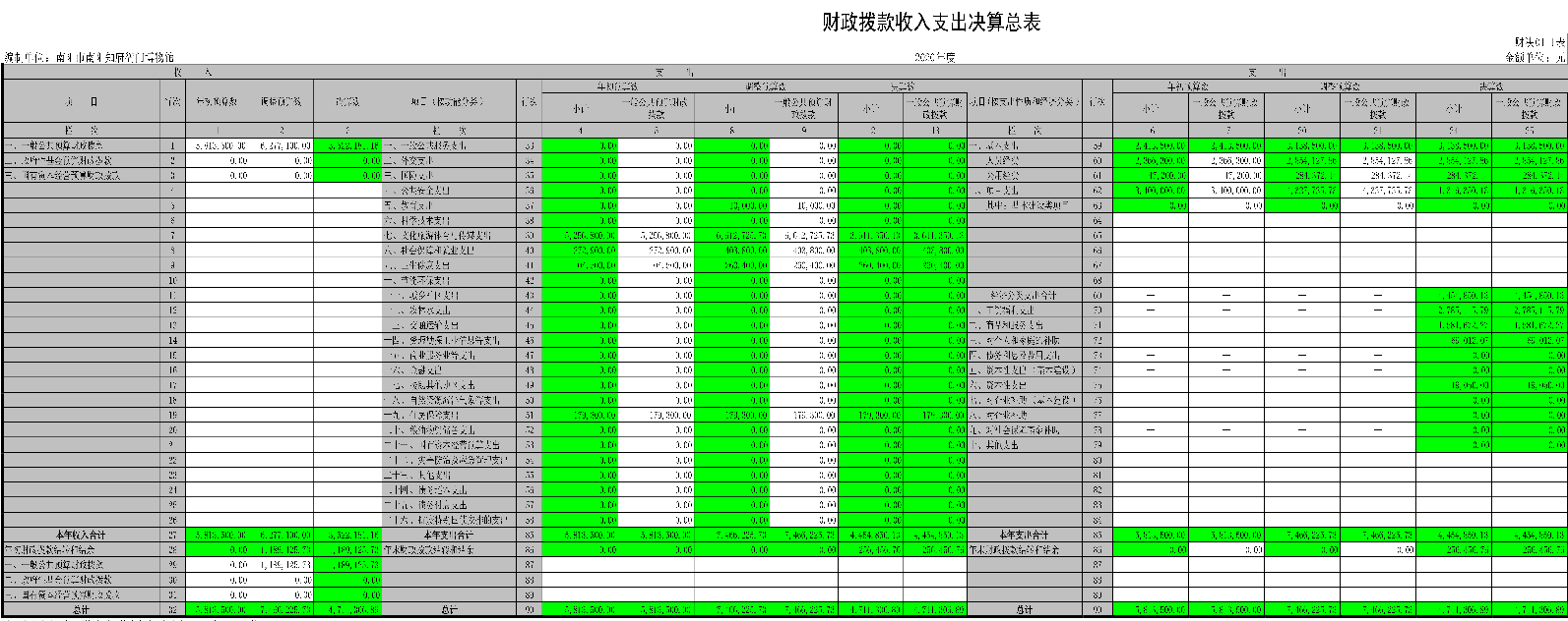 南阳知府衙门博物馆2020年度决算公开