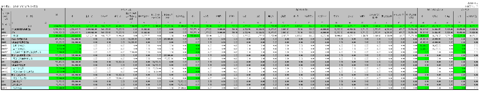 南阳知府衙门博物馆2020年度决算公开