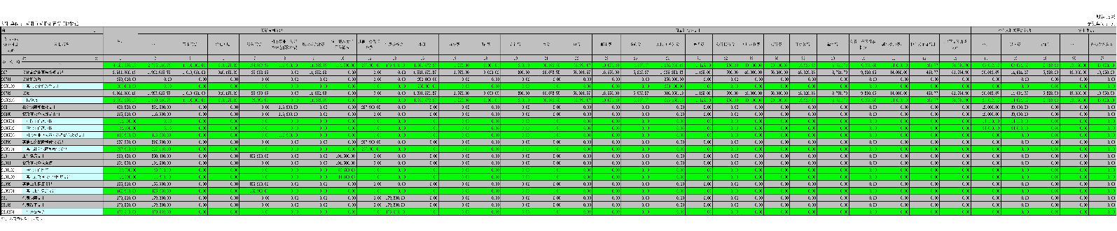 南阳知府衙门博物馆2020年度决算公开