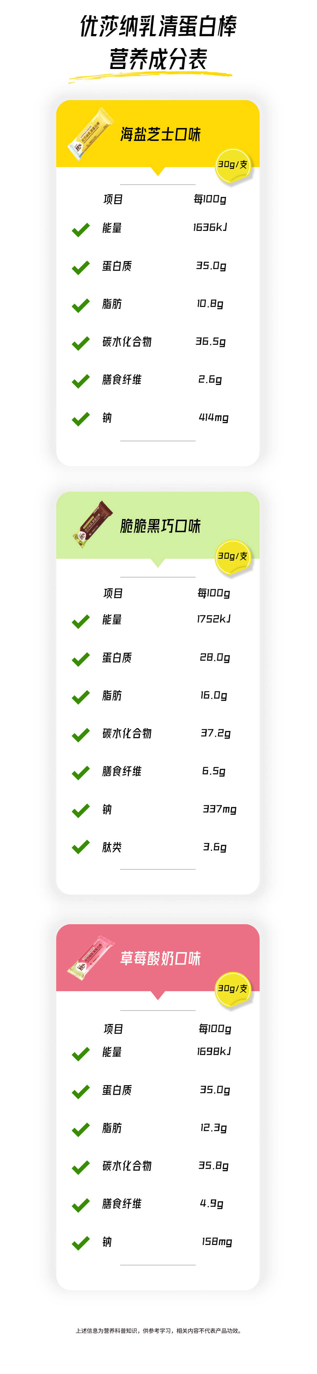 乳清蛋白