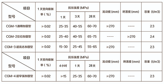 裝配式建筑用座漿料