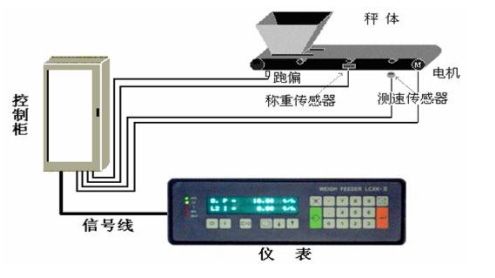 调速定量秤