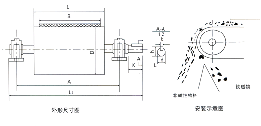 永磁滚筒除铁器