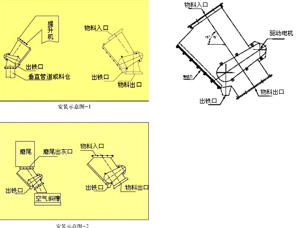 永磁管道自卸除铁器