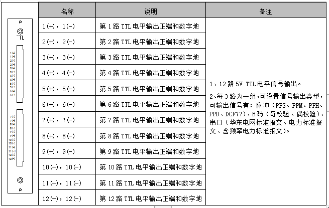 卫星时钟