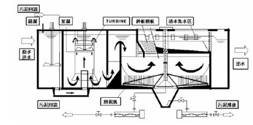 高密度沉淀池