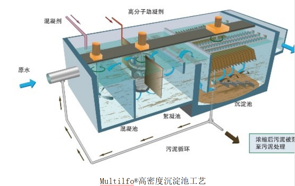 高密度沉淀池