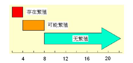 水处理设备