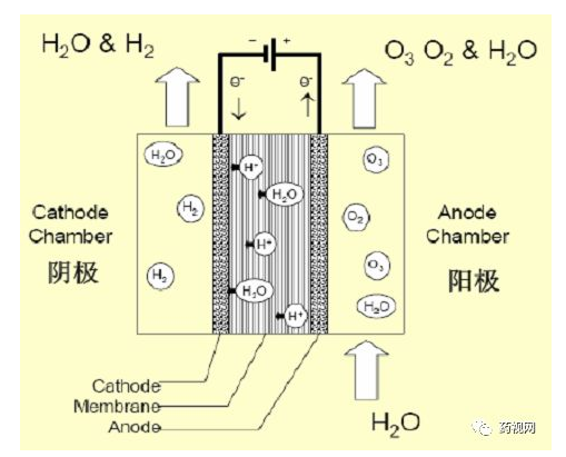 水处理设备