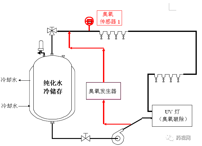 水处理设备