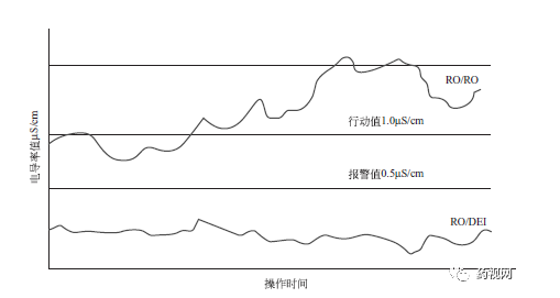 水处理设备